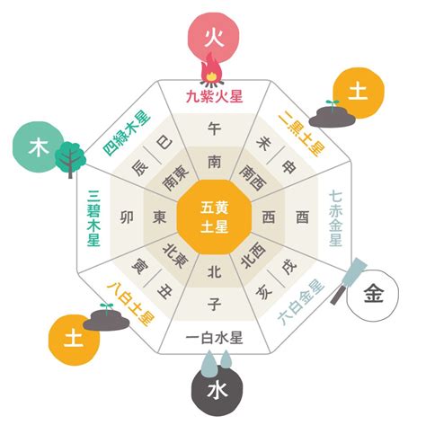 東南 風水|木の気を持ち風の方角と呼ばれる南東の運気と風水的ポイント